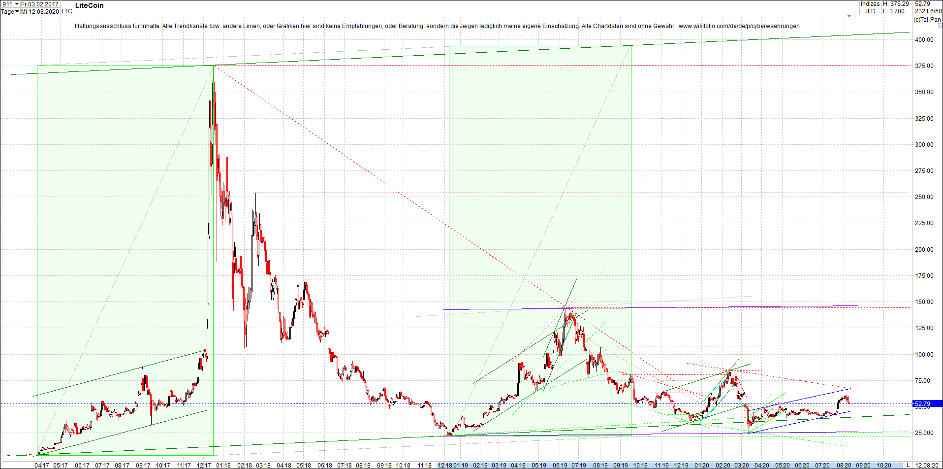 litecoin_(ltc)_chart_heute_morgen.png