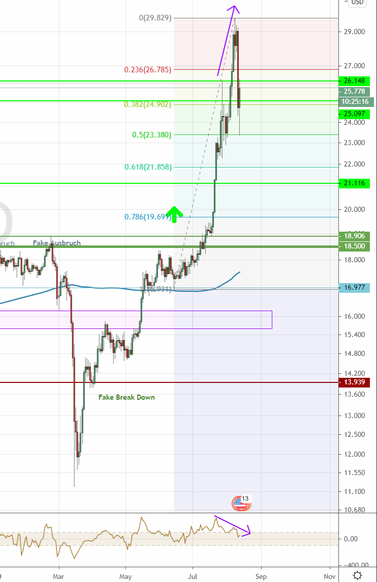 2020-08-12-xagusd.gif