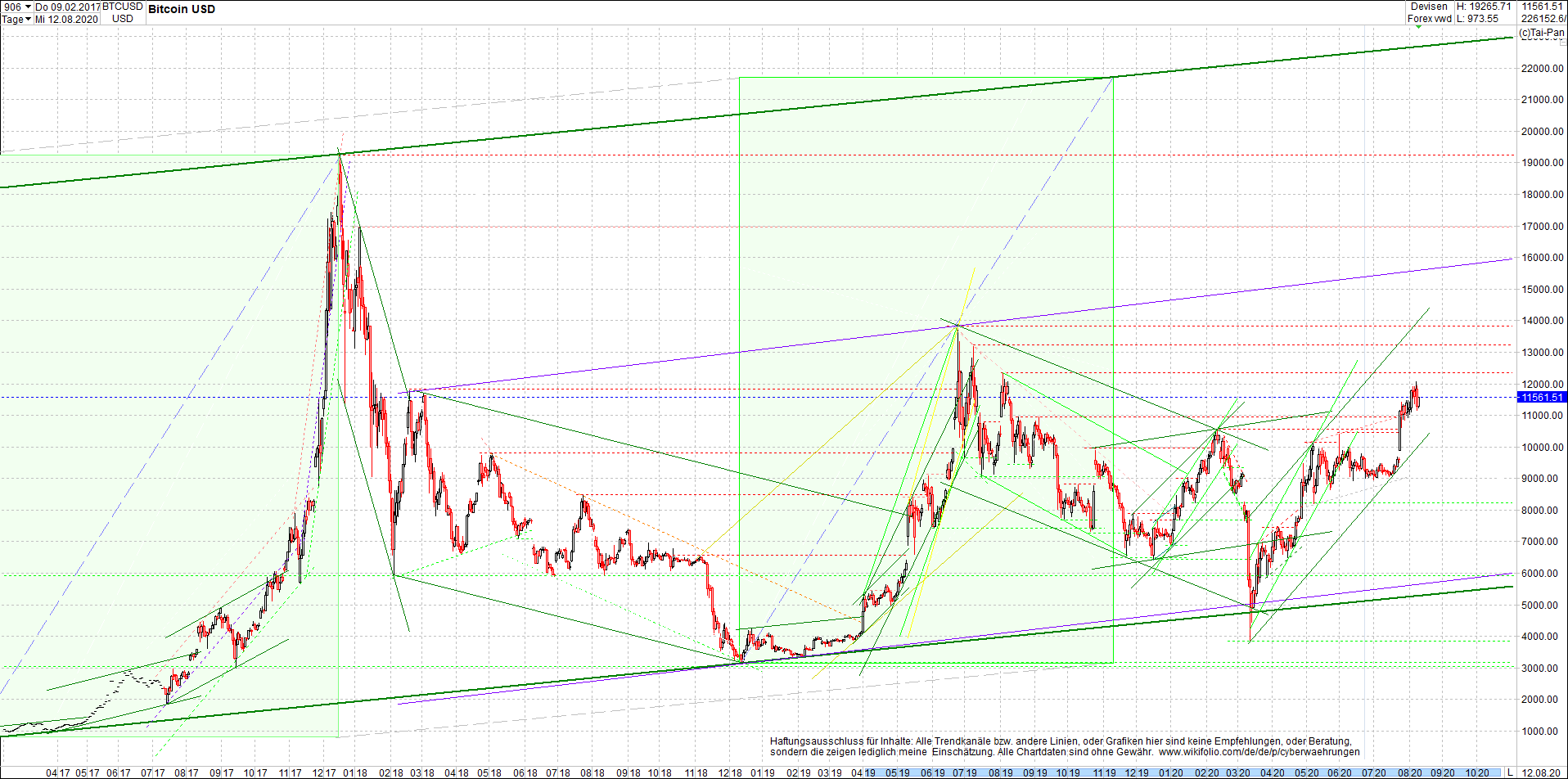 bitcoin_chart_heute_abend.png