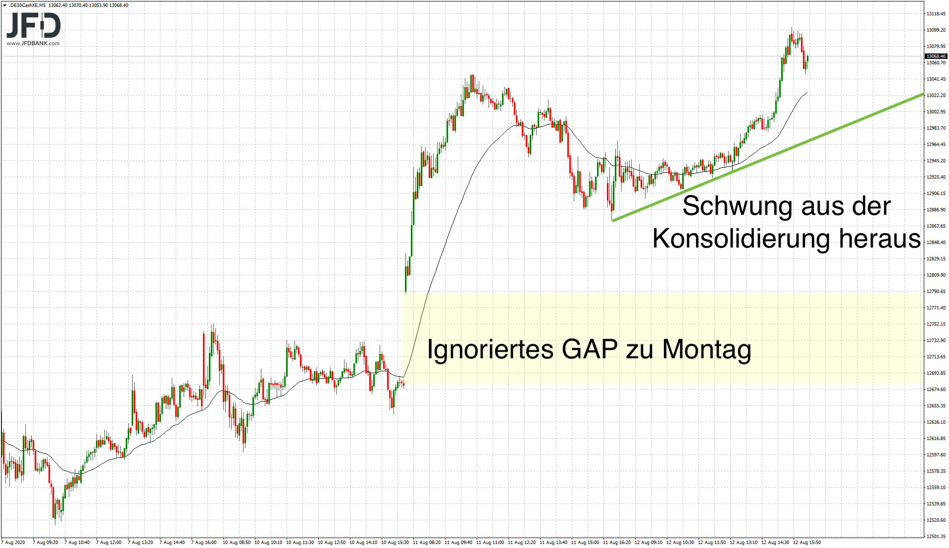 20200812_dax_xetra_intraday.png