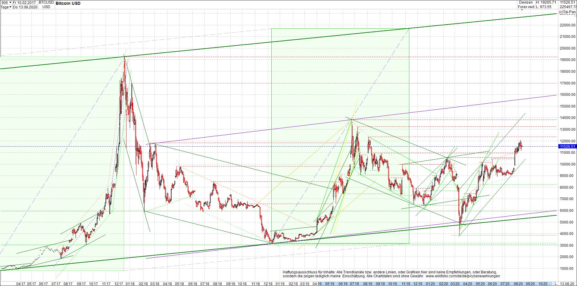 bitcoin_chart_heute_morgen.png