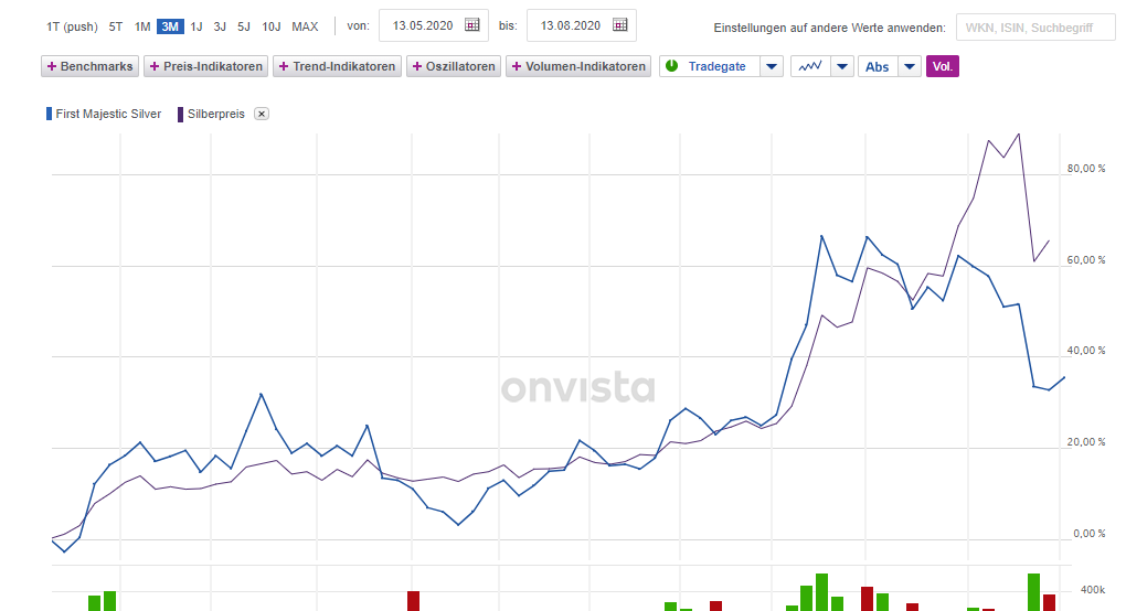 fm_zu_silber_preis_entwicklung.png