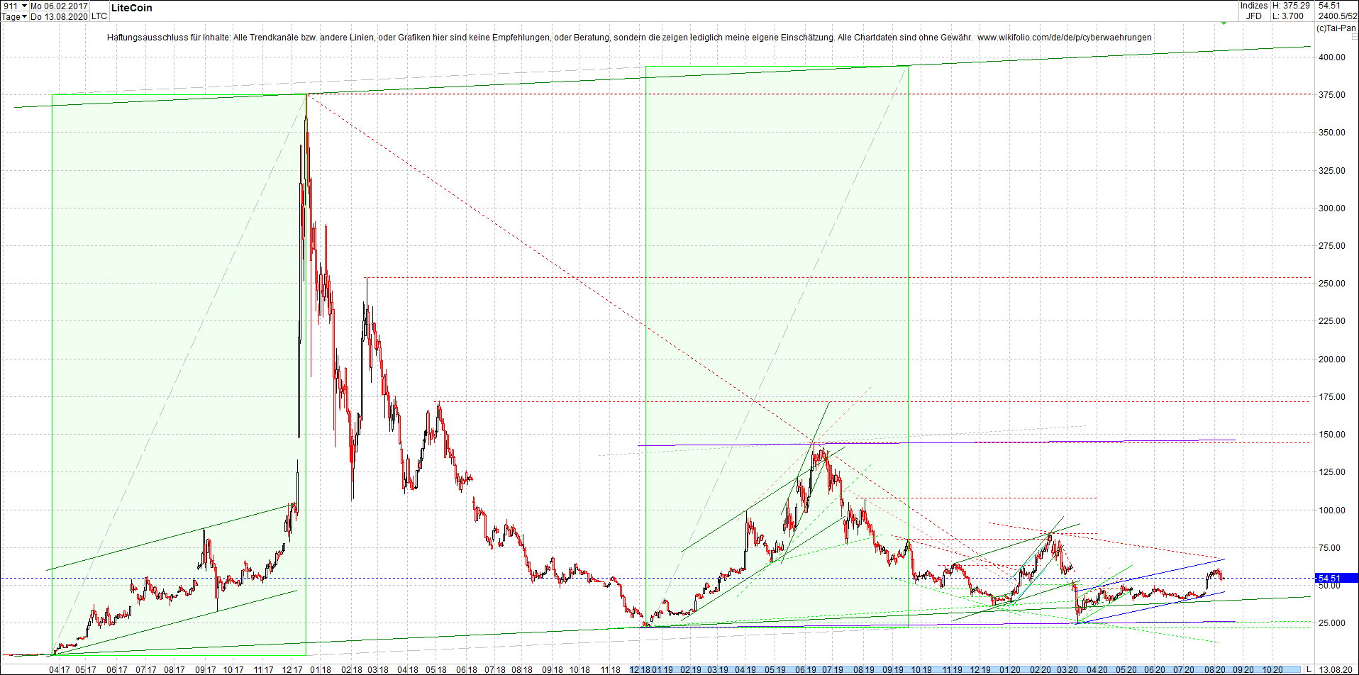 litecoin_(ltc)_chart_heute_abend.png