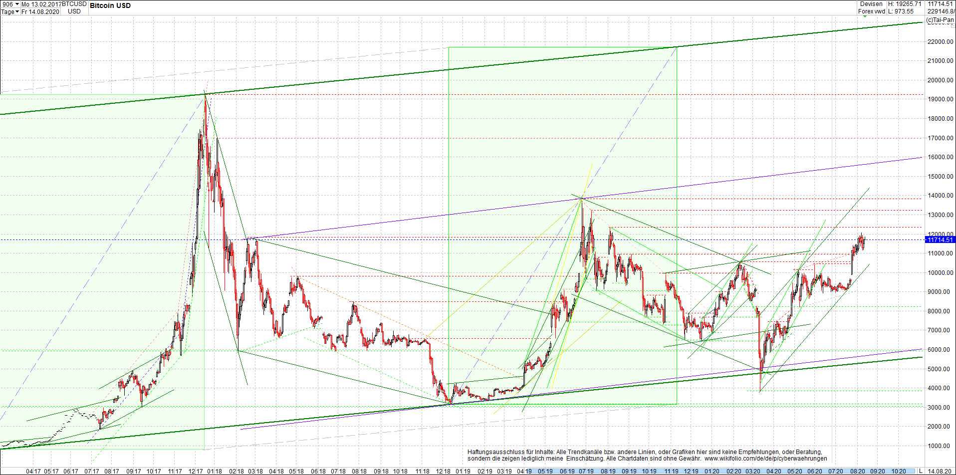 bitcoin_chart_heute_morgen.png