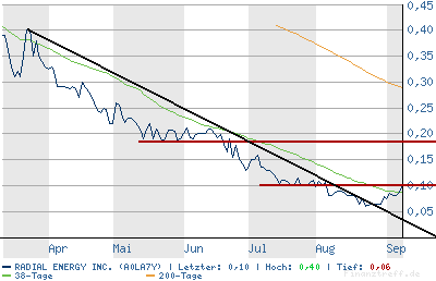 chart.png