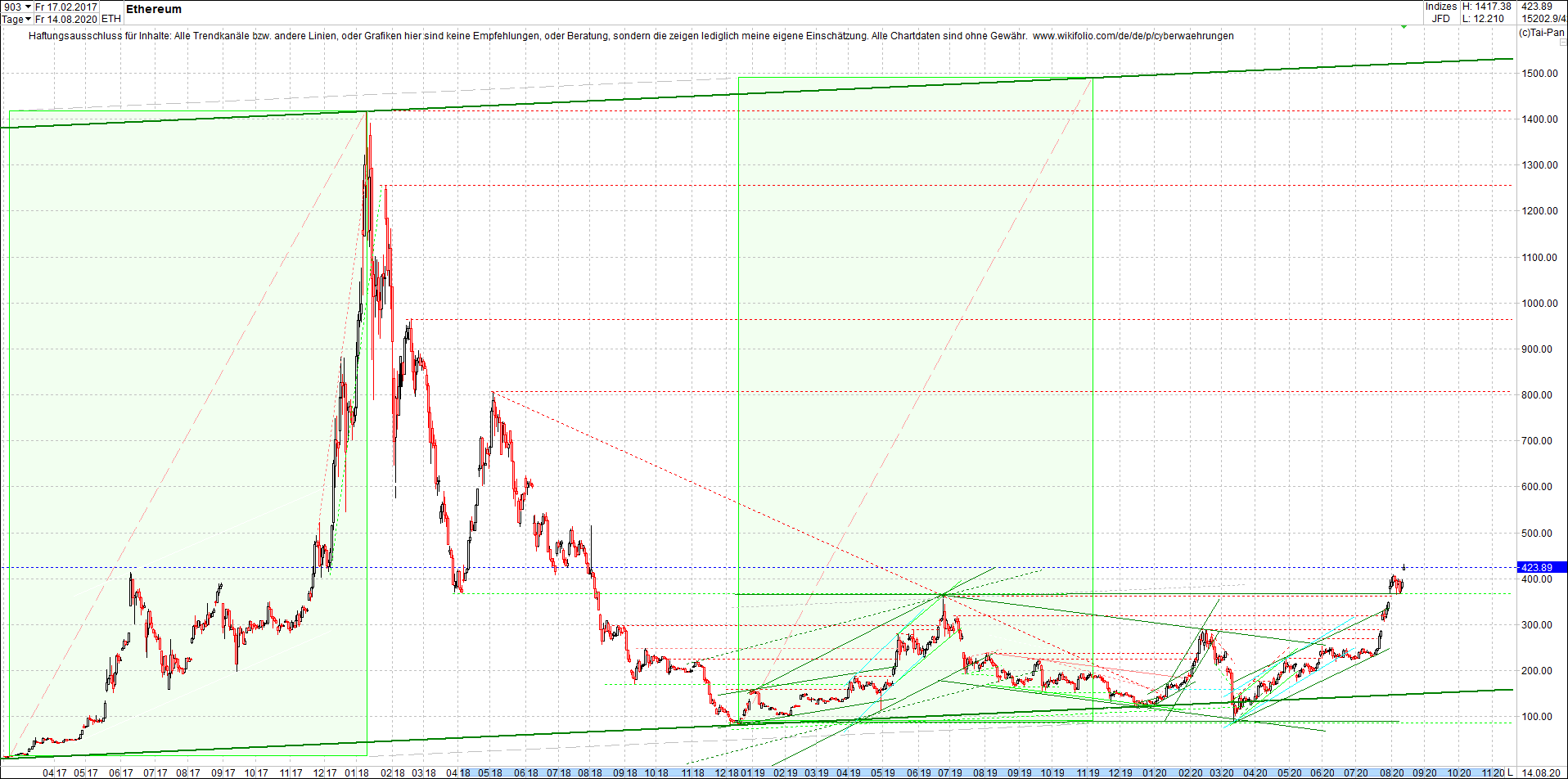 ethereum_chart_heute_morgen.png