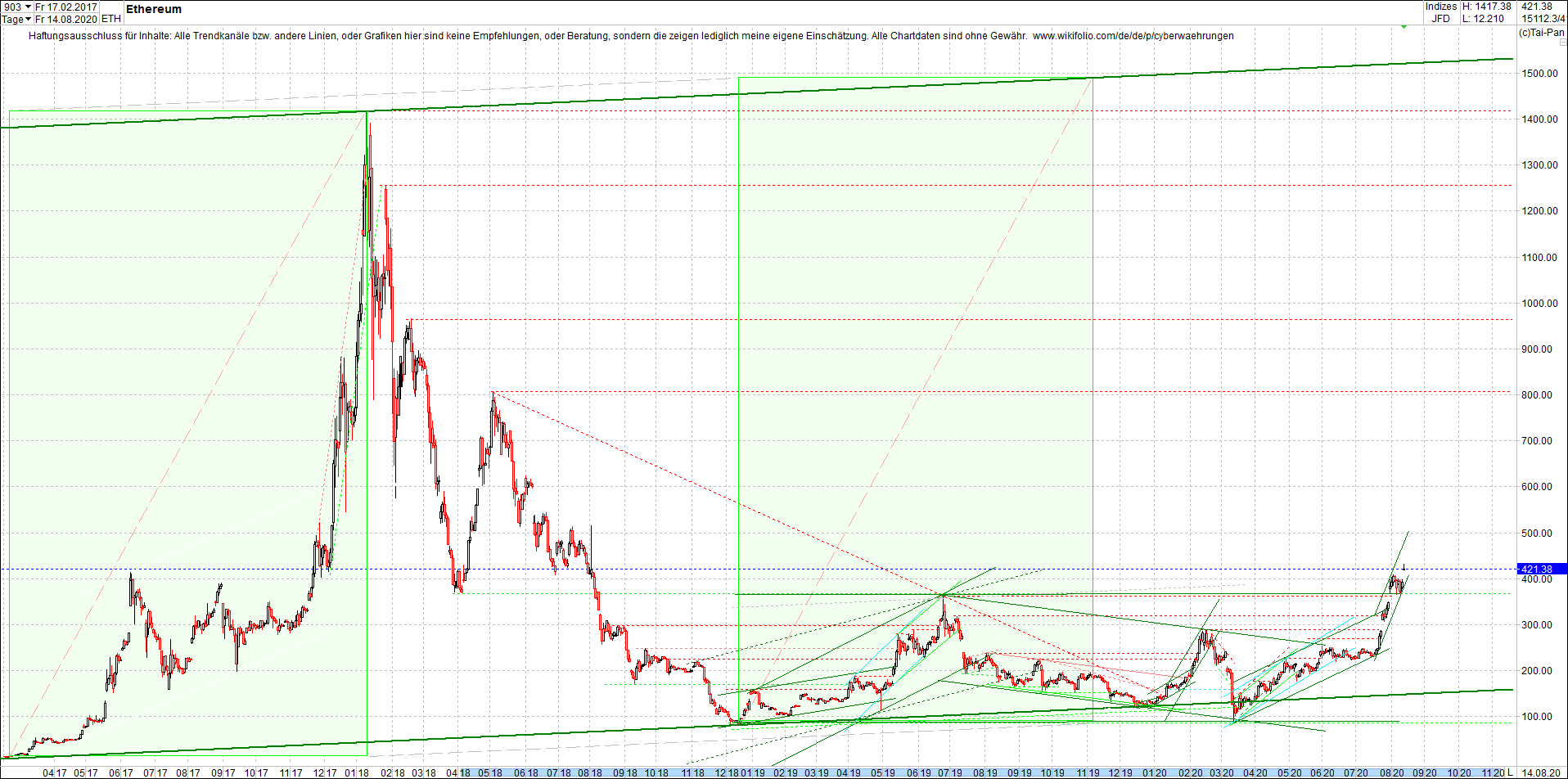 ethereum_chart_heute_morgen.png