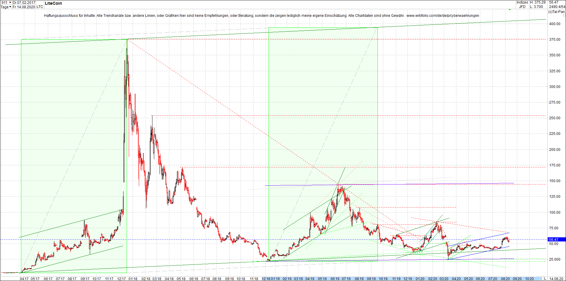 litecoin_(ltc)_chart_heute_morgen.png