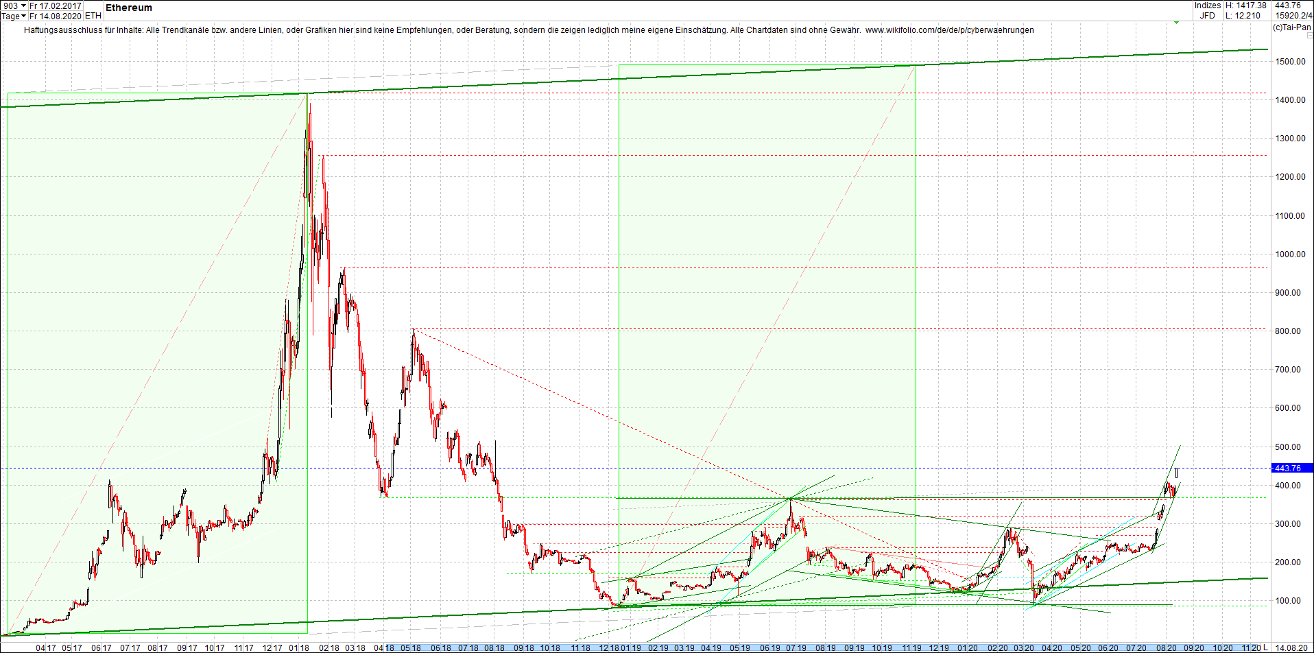 ethereum_chart_heute_abend.png