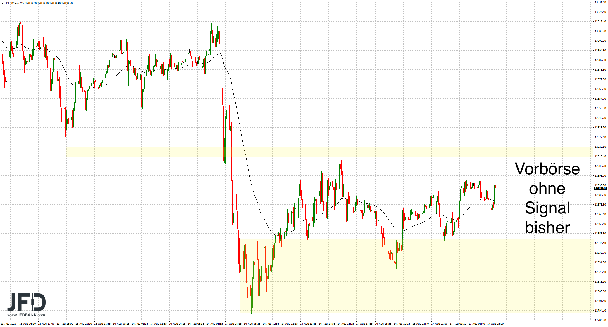 20200817_dax_vorboerse.png