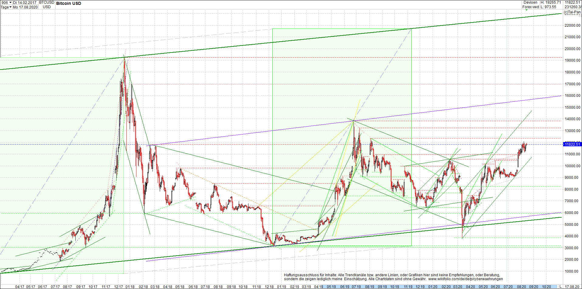 bitcoin_chart_heute_morgen.png