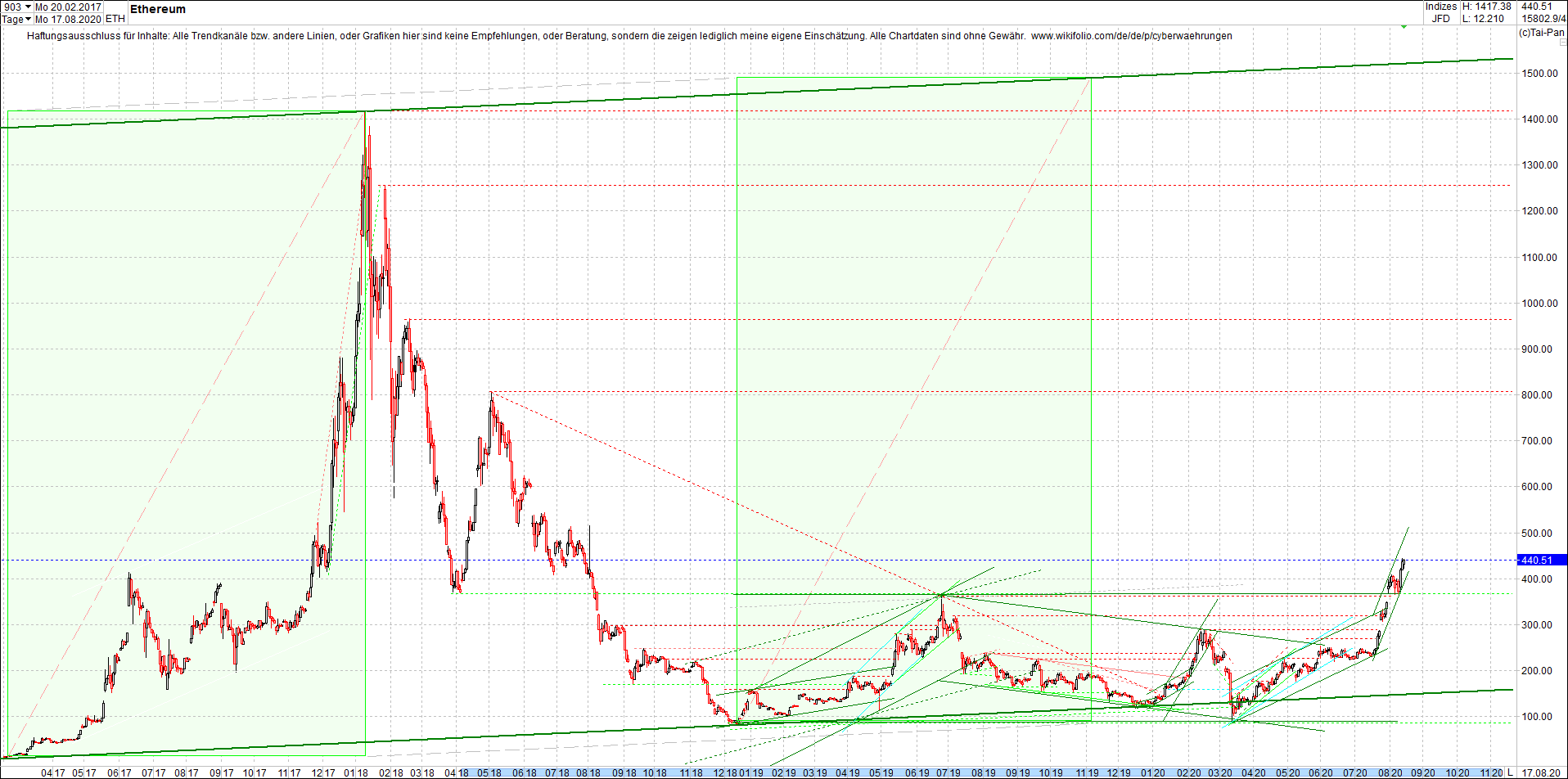 ethereum_chart_heute_abend.png