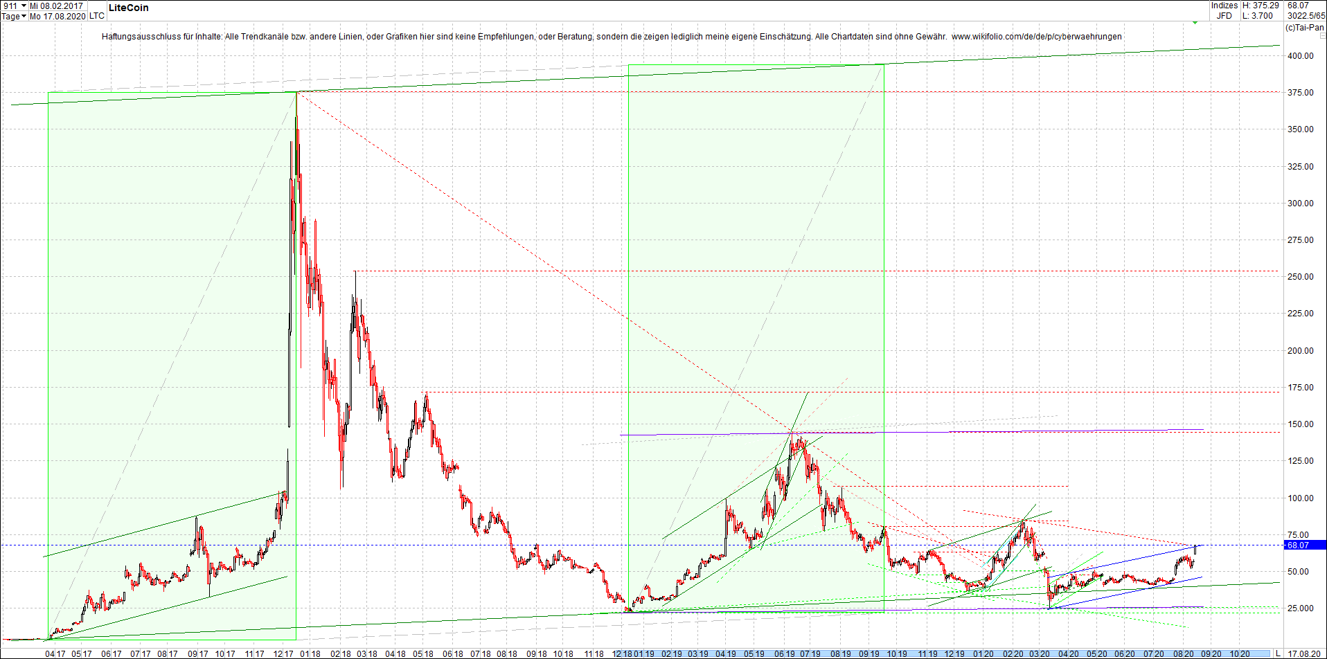 litecoin_(ltc)_chart_heute_abend.png