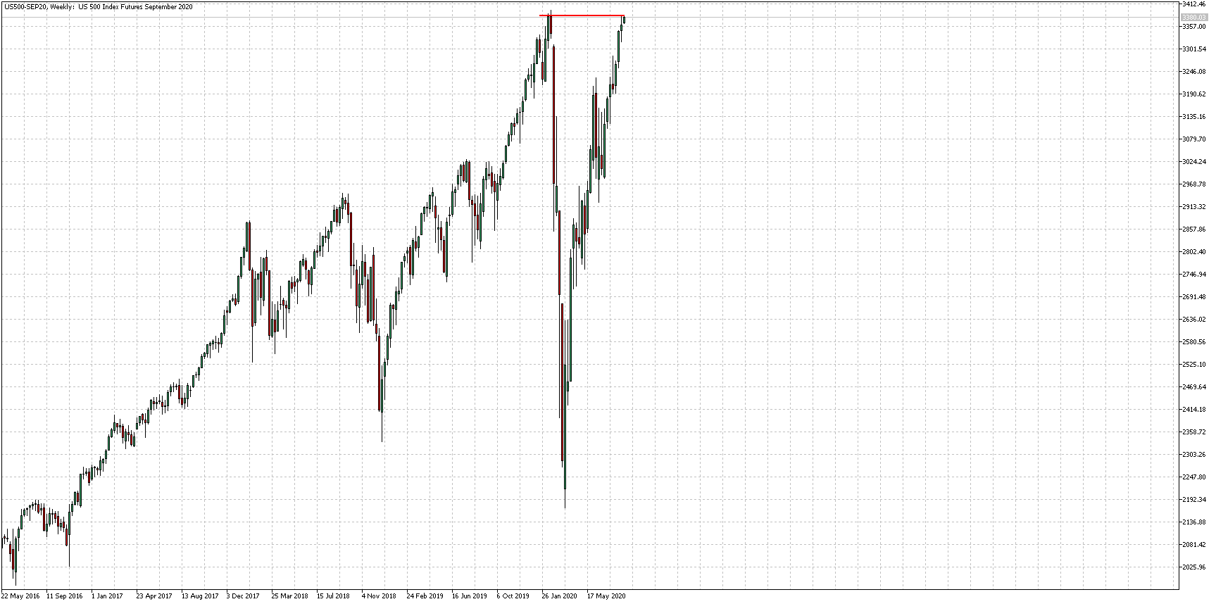 us500-sep20weekly.png