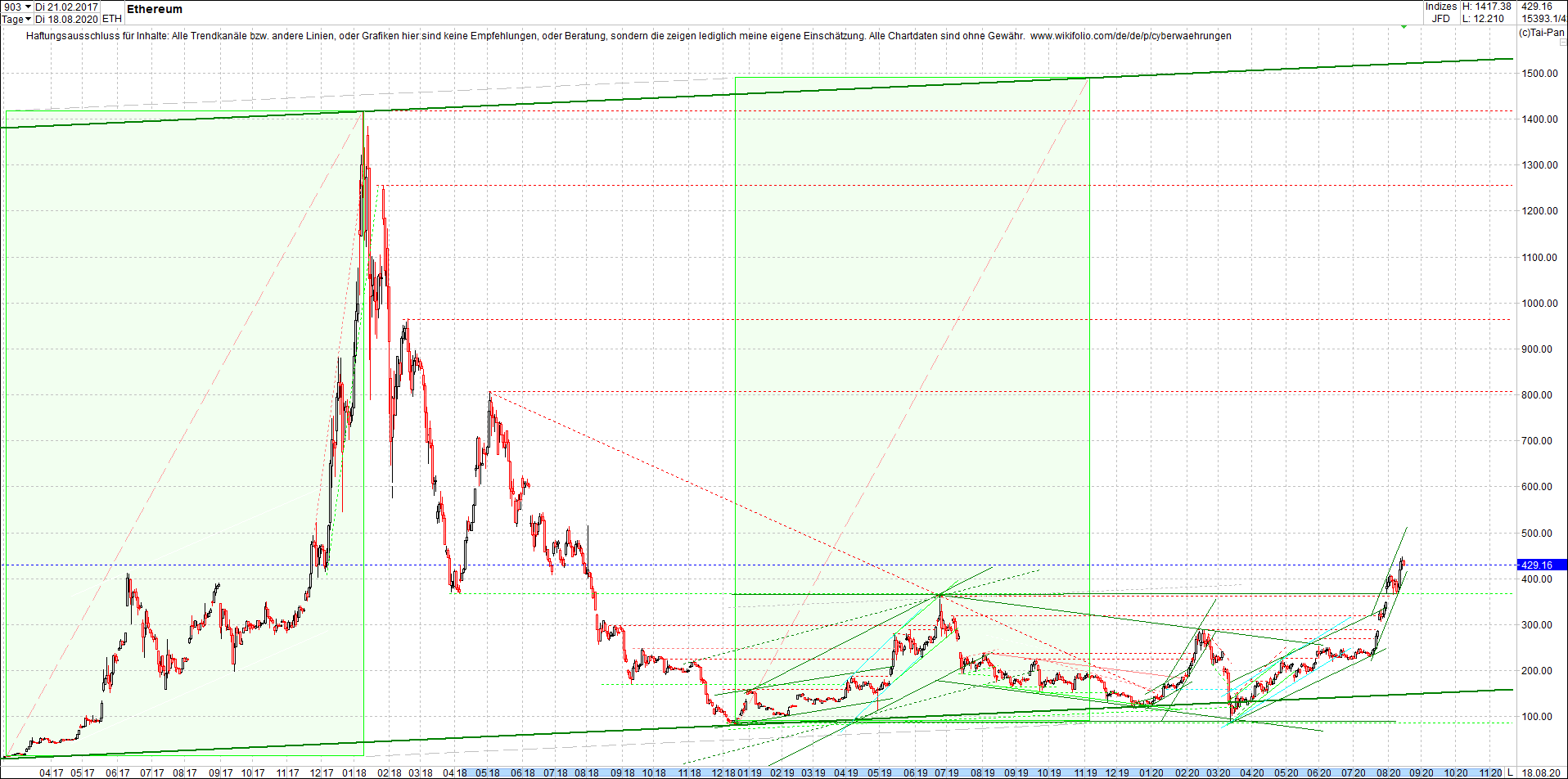 ethereum_chart_heute_morgen.png