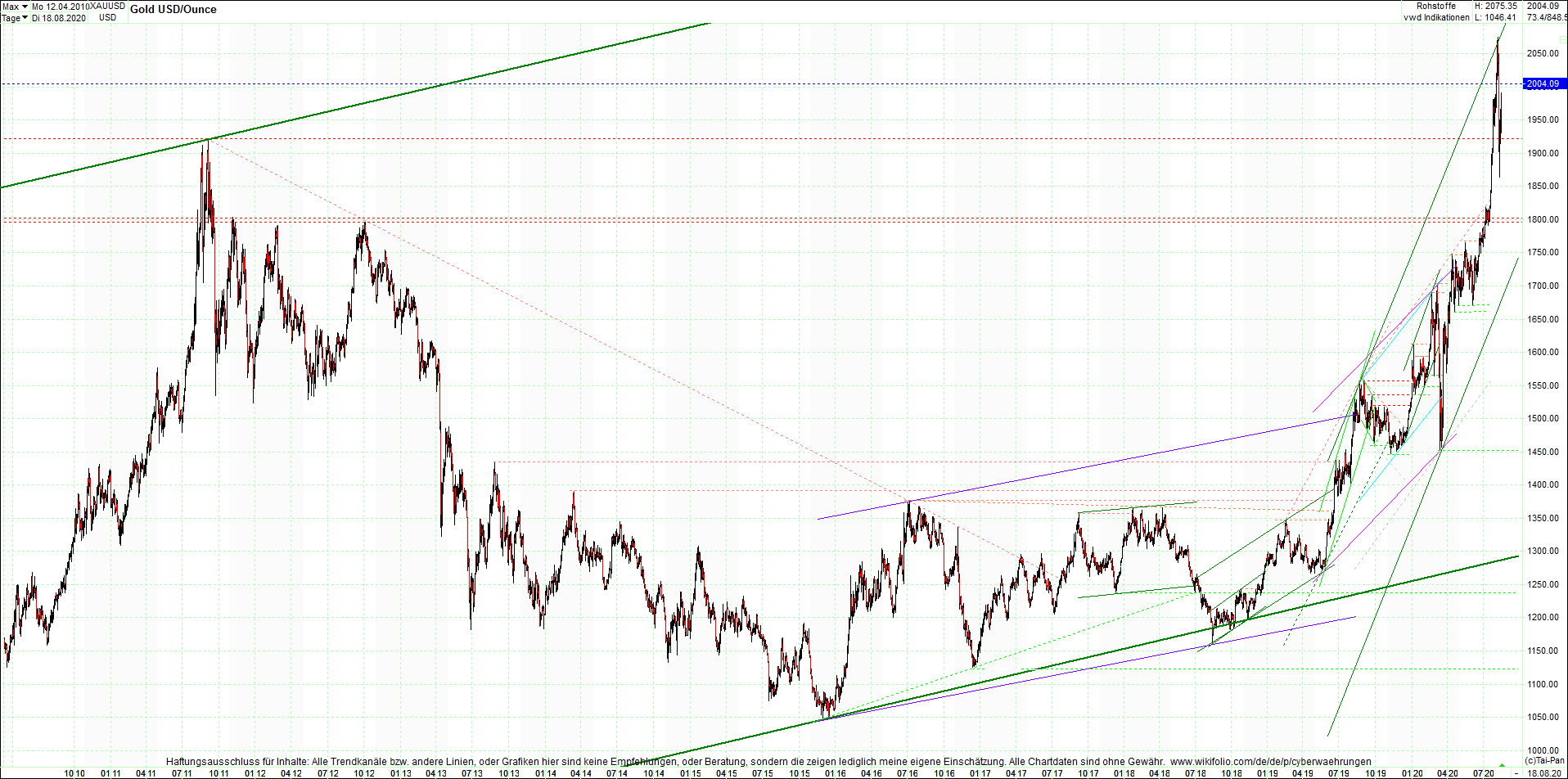 gold_chart_heute_mittag.png