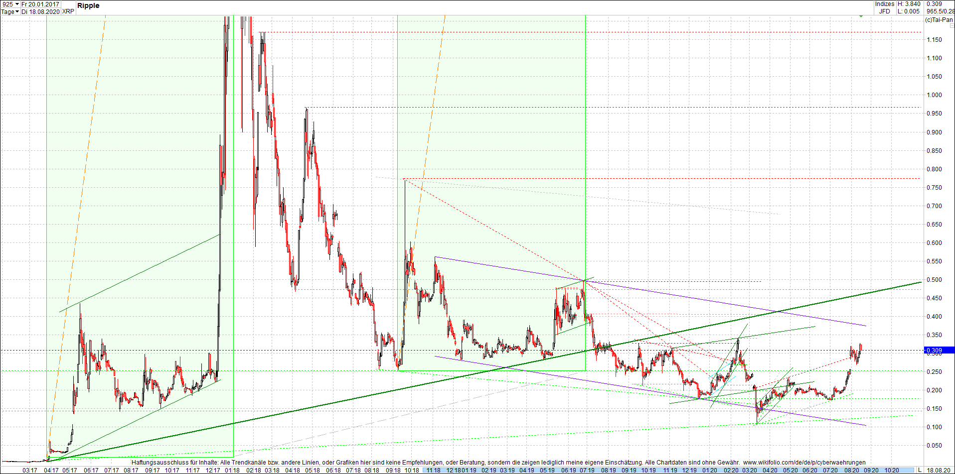 ripple_(xrp)_chart_heute_mittag.png