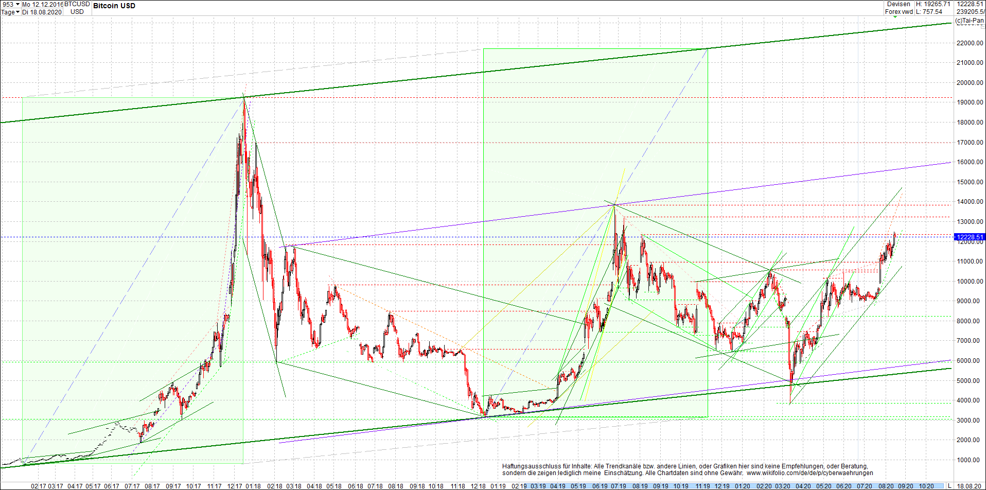 bitcoin_chart_heute_am_mittag.png