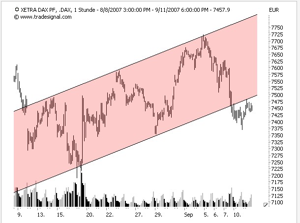 dax_2007-09-11.jpg