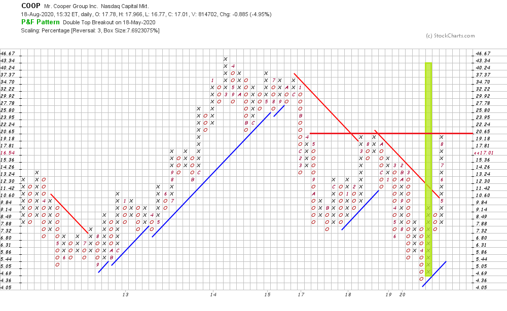 2020-08-18_coop_pf_chart.png