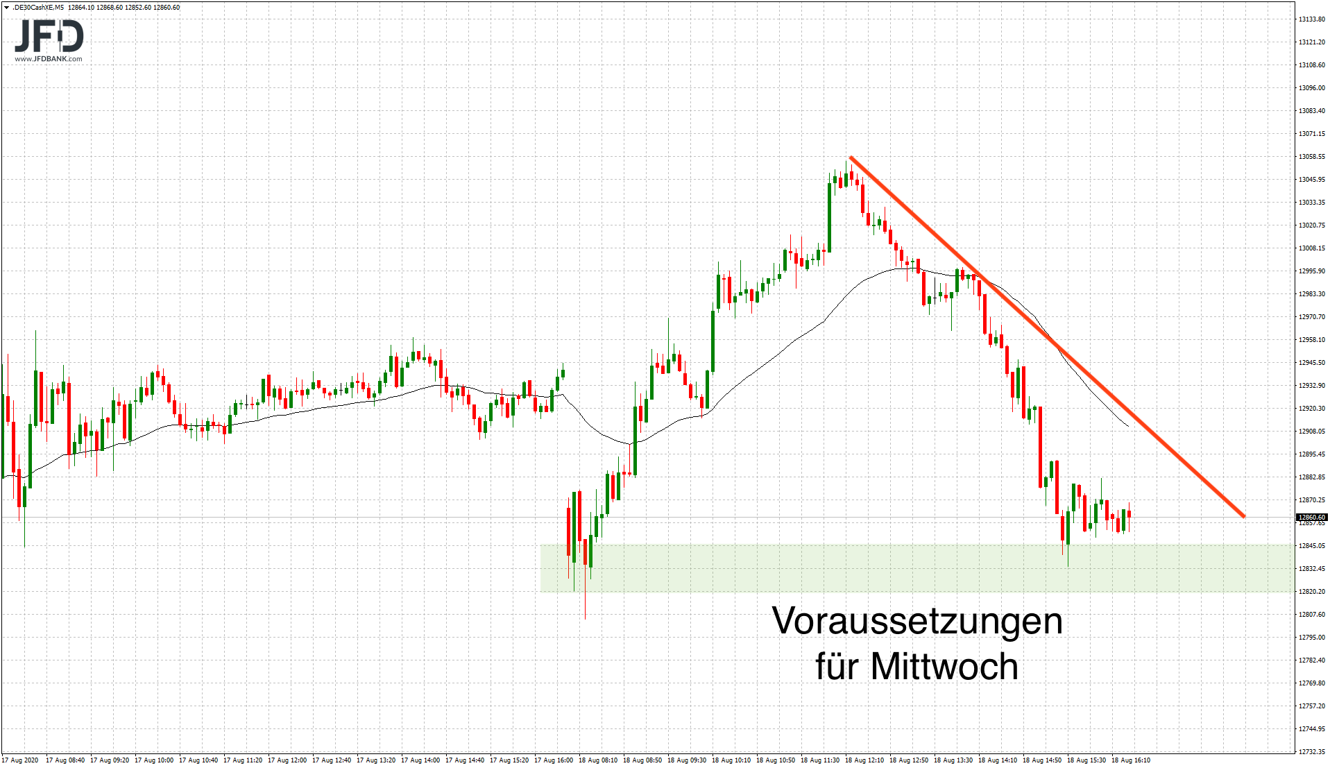 20200818_dax_xetra_intraday_trend.png