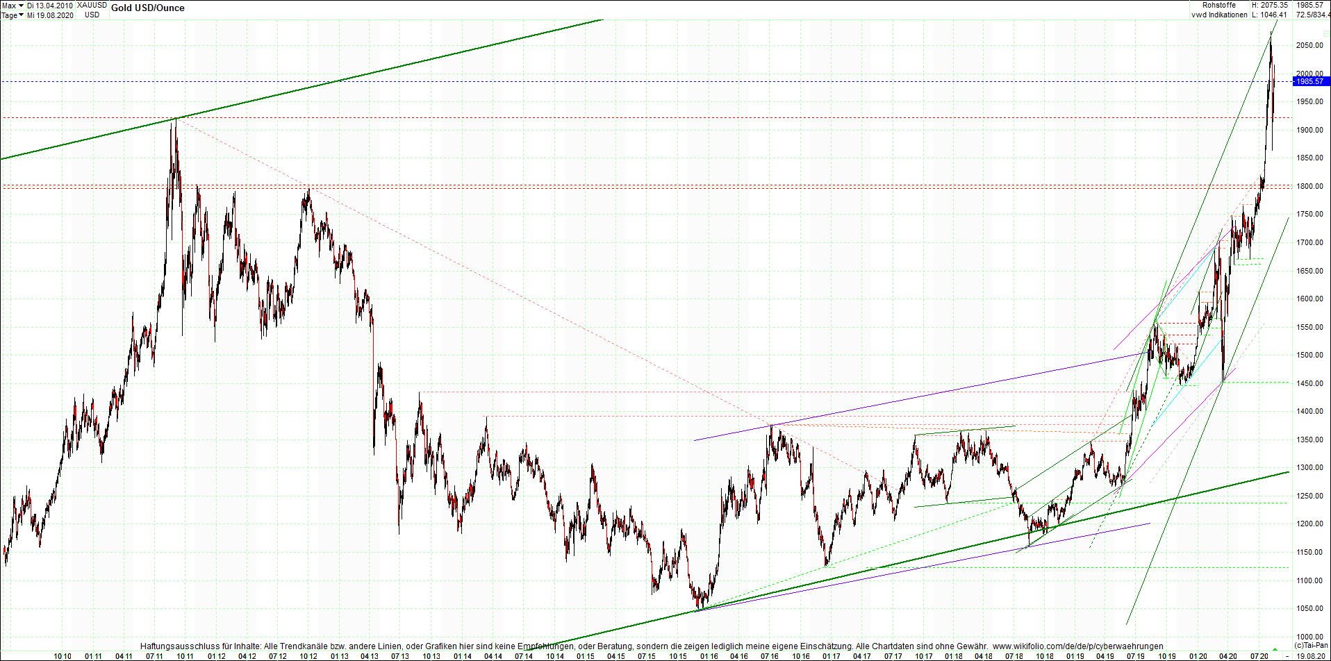 gold_chart_heute_am_morgen.png