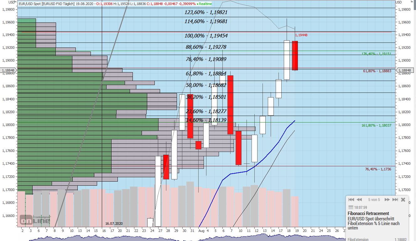 200819_eur-usd_zwischenstand.jpg