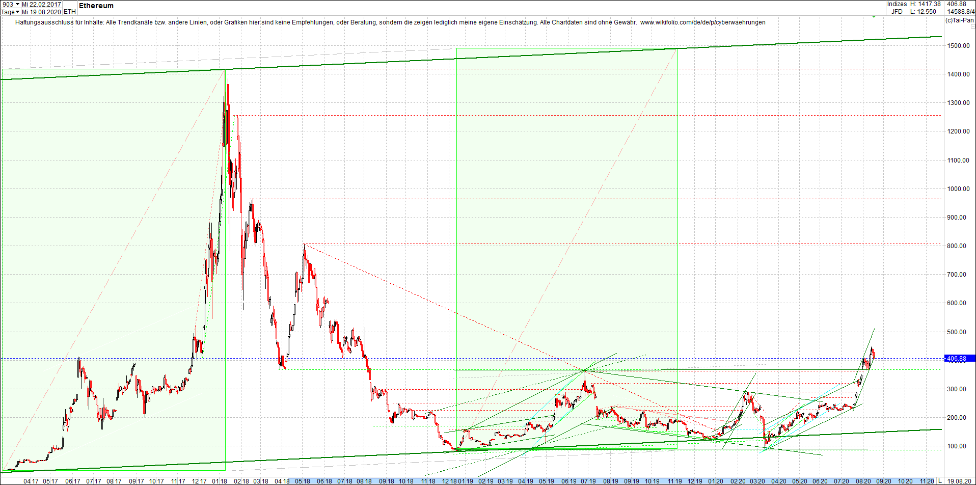 ethereum_chart_heute_abend.png