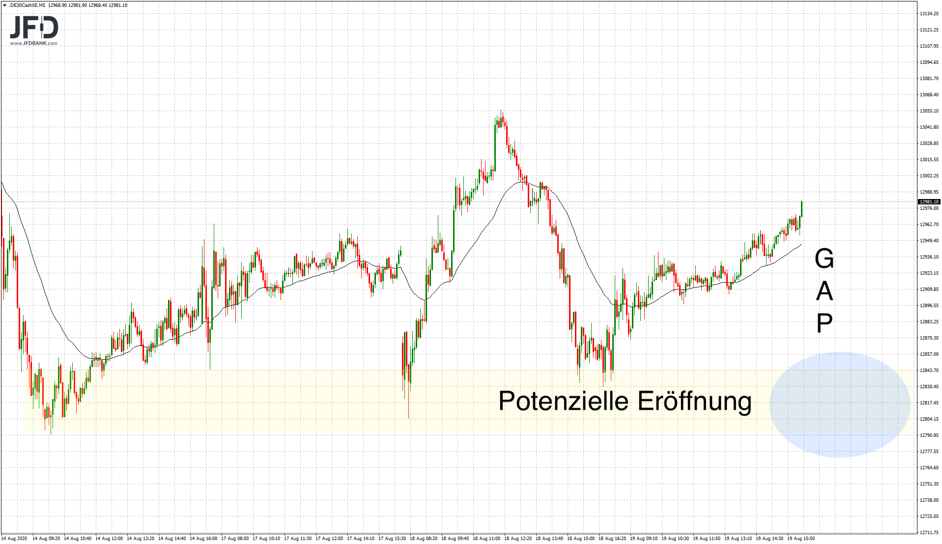 20200819_dax_xetra_ausblick.png