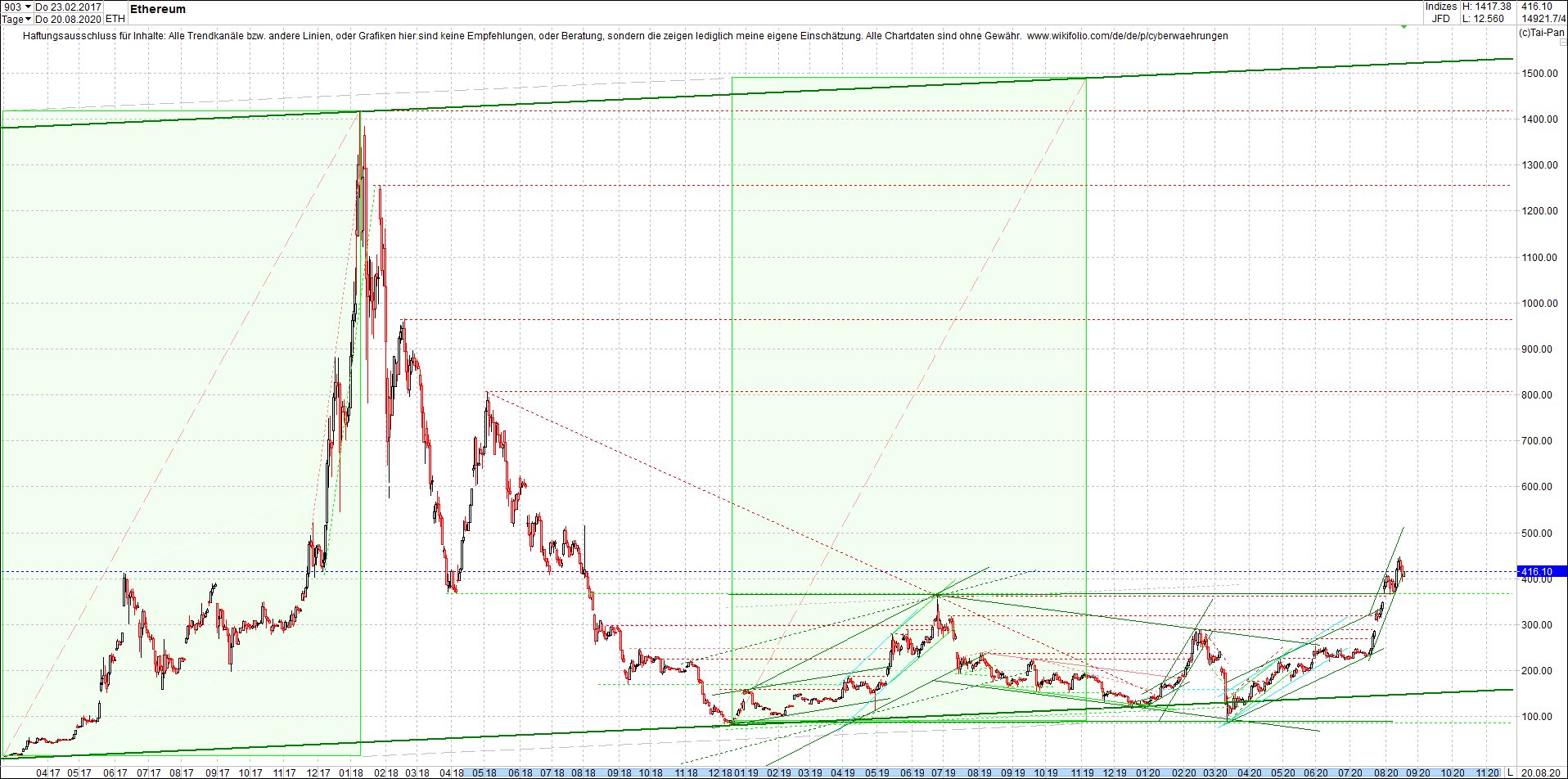 ethereum_chart_nachmittag.png