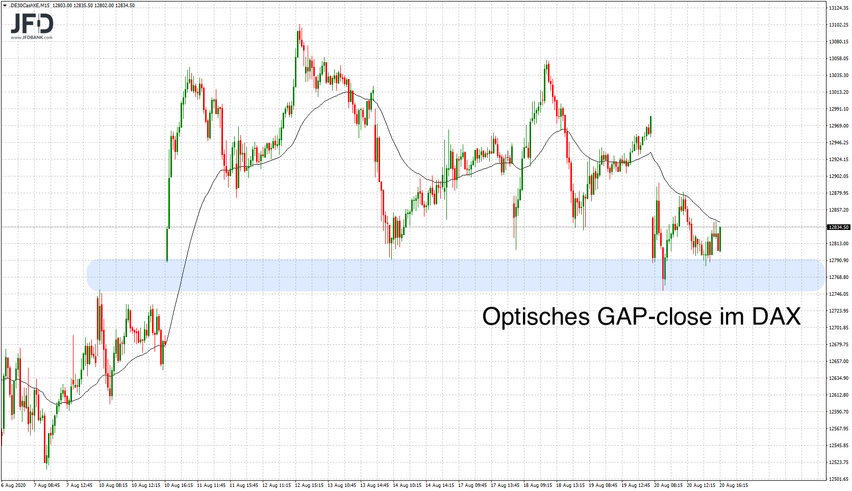 20200820_dax_xetra_mittelfrist.png