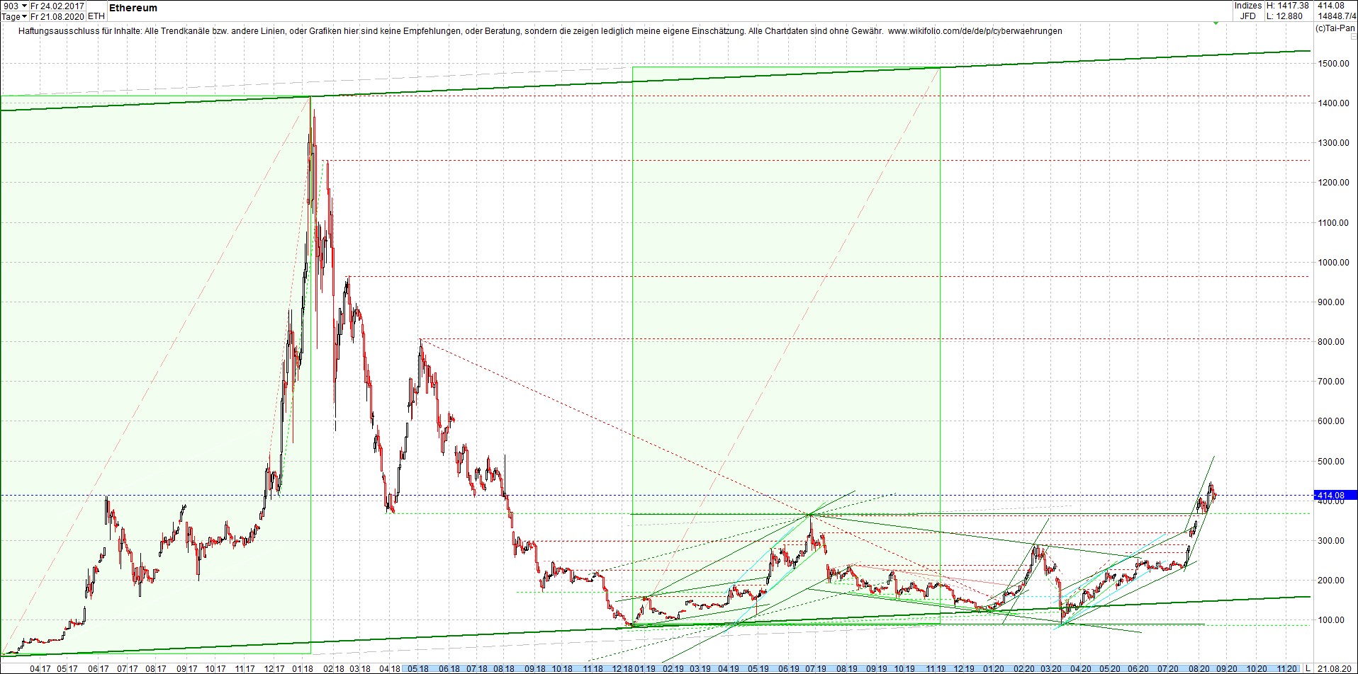 ethereum_chart_heute_morgen.png