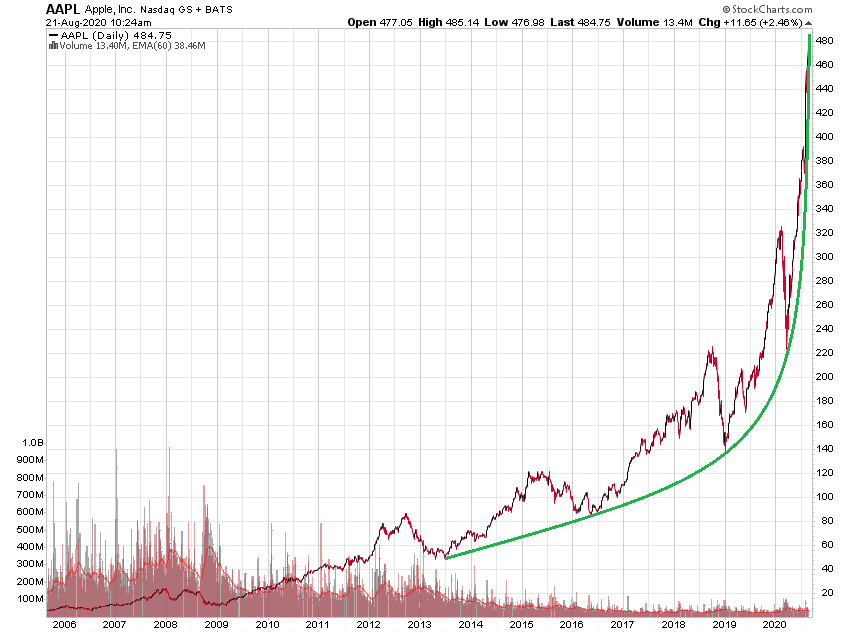 aapl_15jd.png