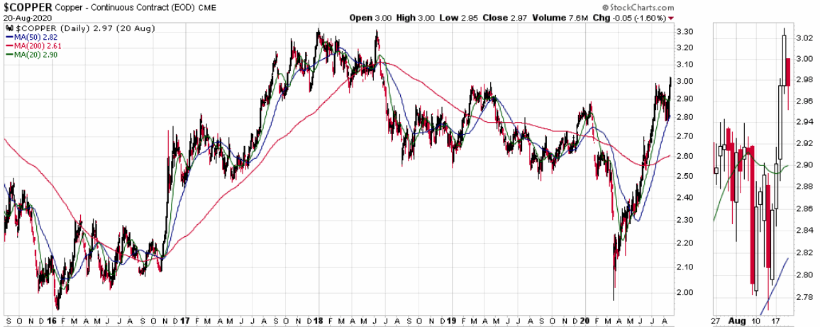 20200821-_copper.gif