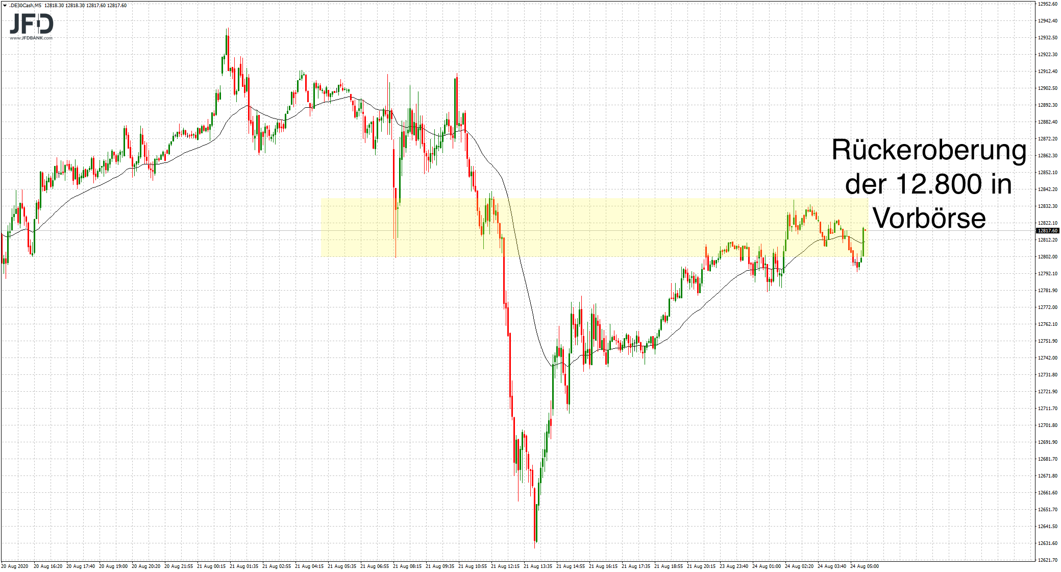 20200824_dax_vorboerse.png