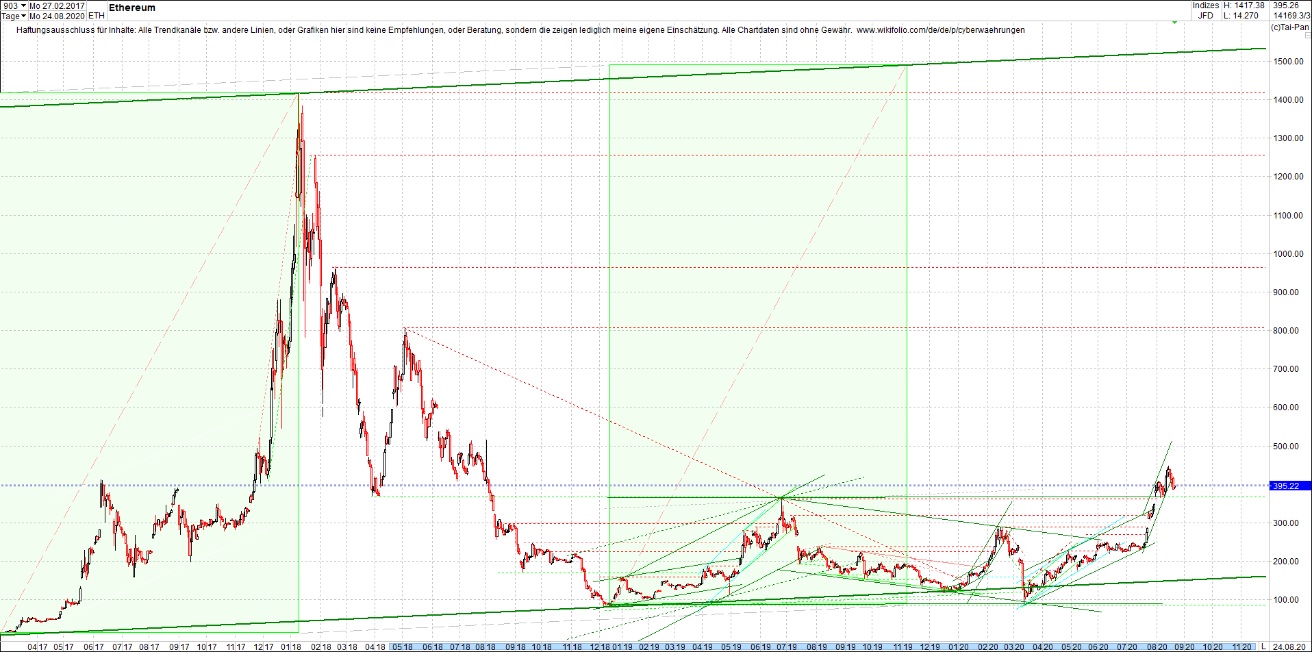 ethereum_chart_heute_morgen.png