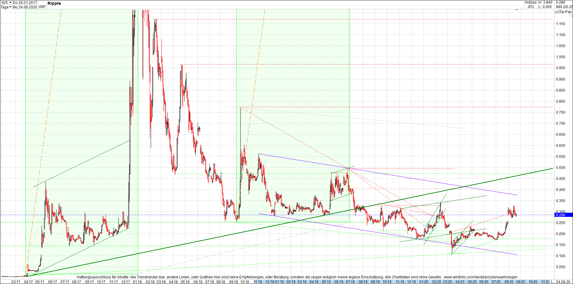 ripple_(xrp)_chart_heute_morgen.png