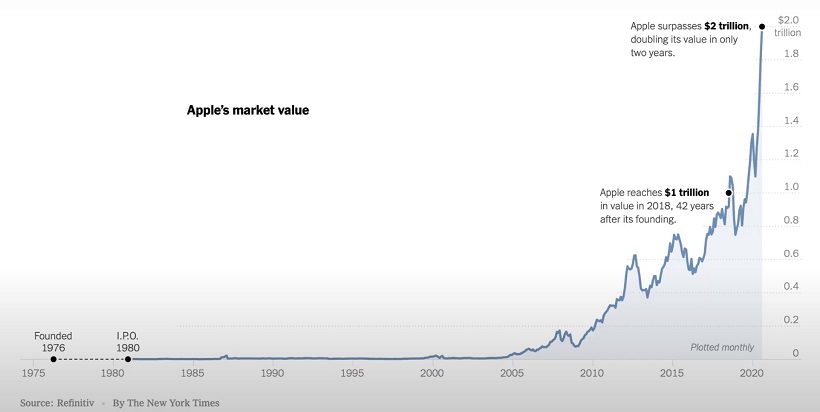 chart_aapl.jpeg