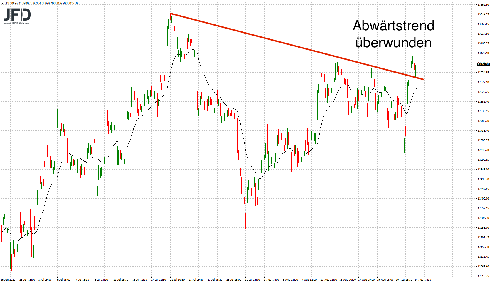 20200824_dax_xetra_potenzial.png