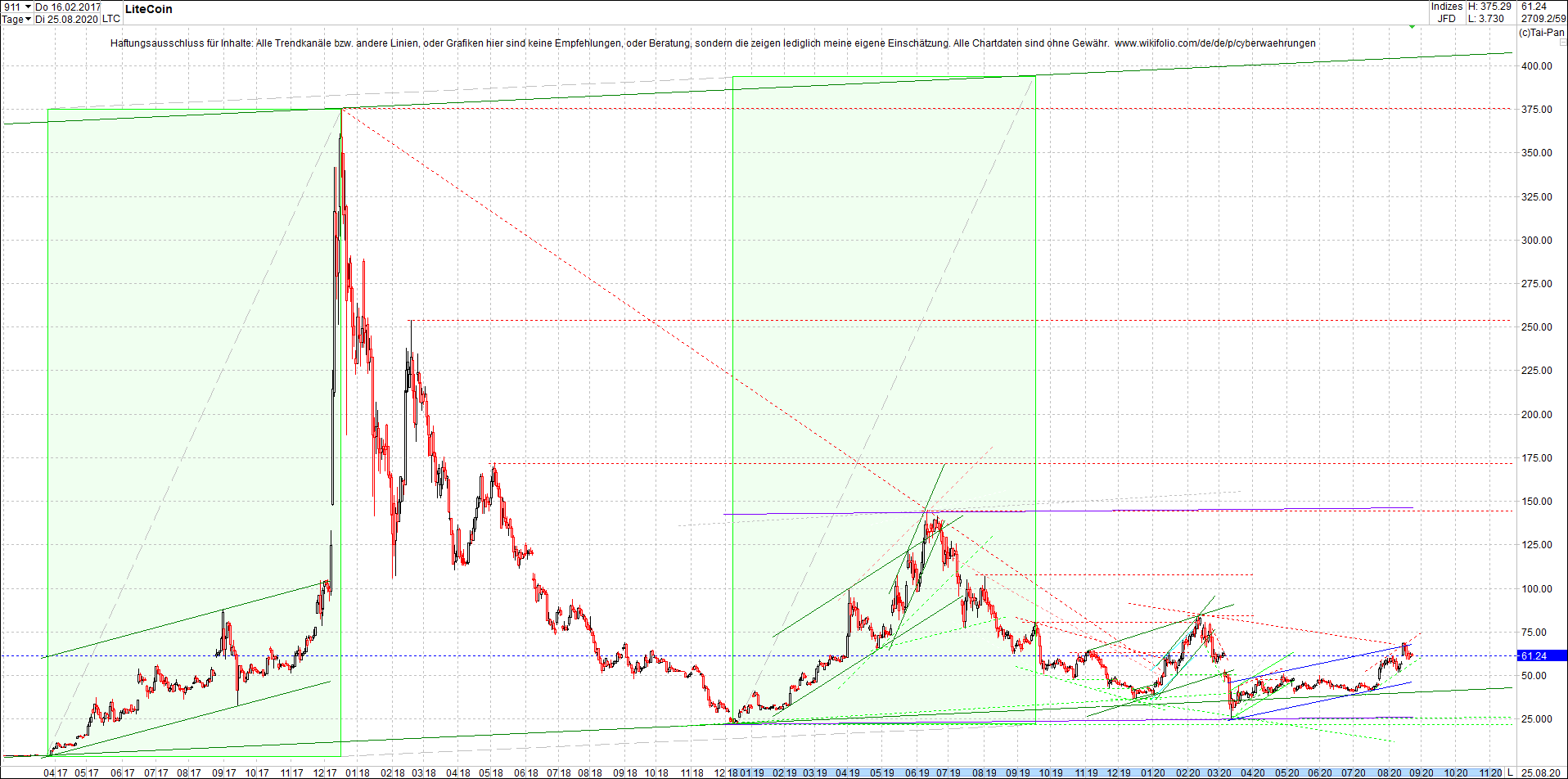 litecoin_(ltc)_chart_heute_morgen.png