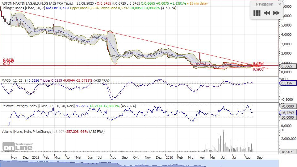 aml_chart3y-tradesignal-1.jpg