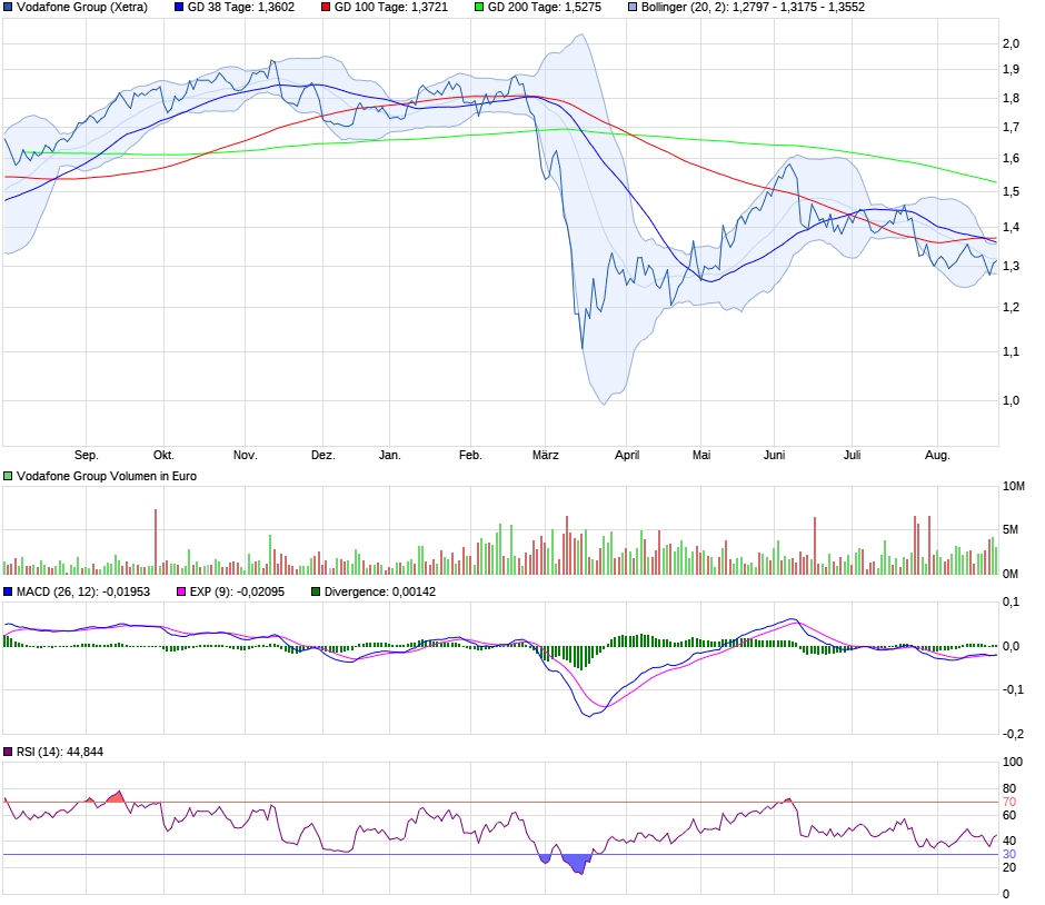 chart_year_vodafonegroup.png