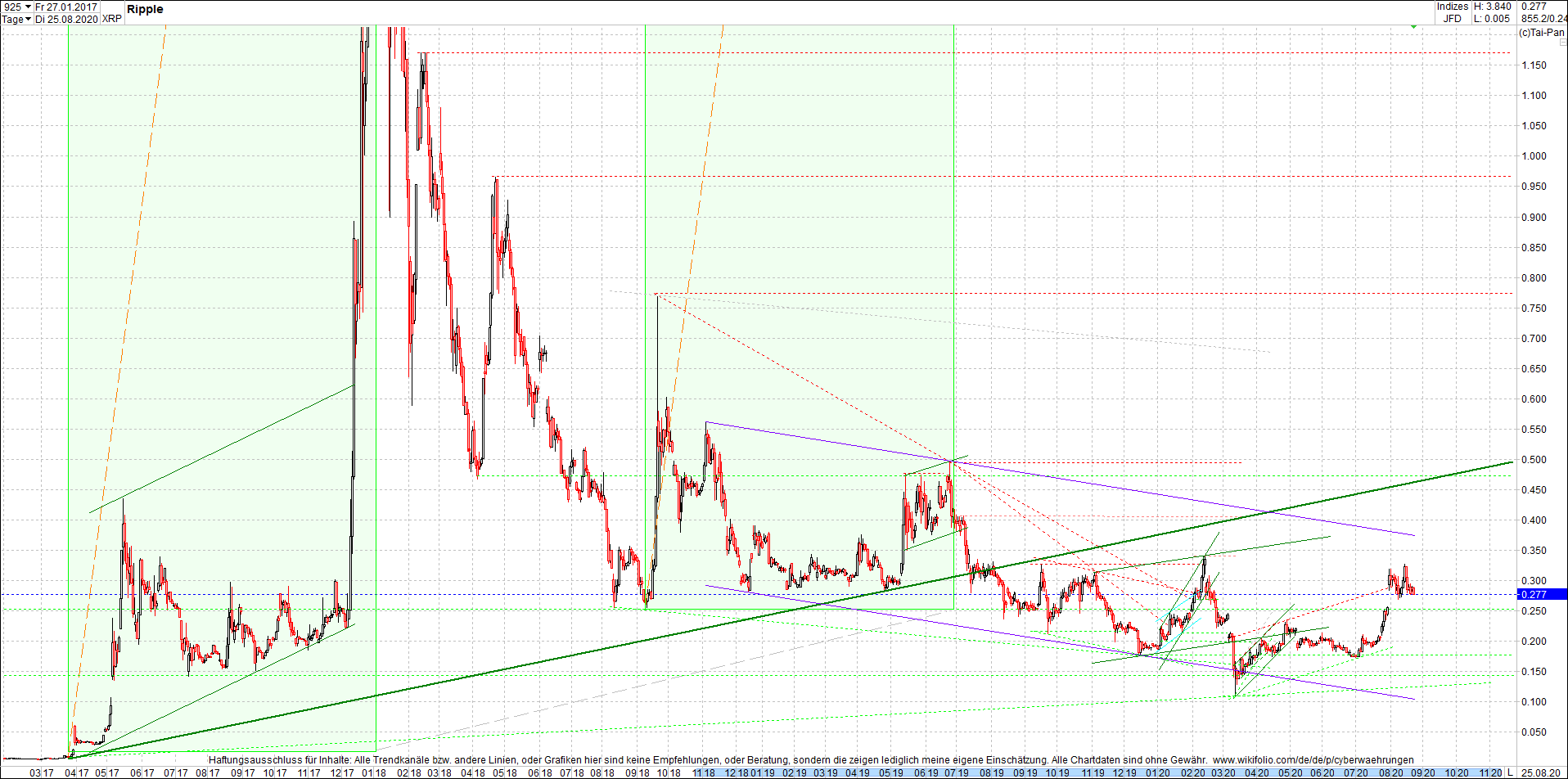 ripple_(xrp)_chart_heute_abend.png