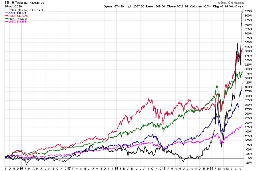 tsla_aapl_amzn_msft__ndx.png