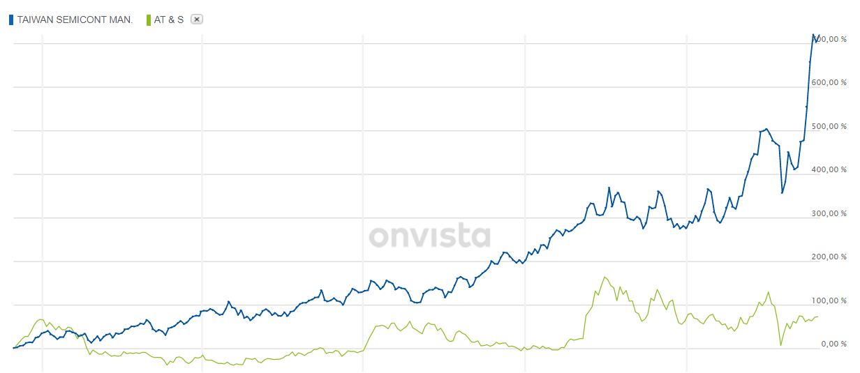 chart_tsmc-at_s.png