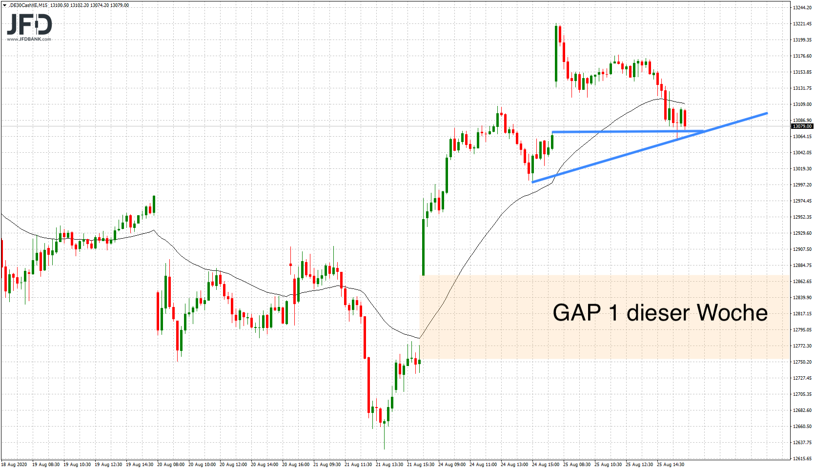 20200825_dax_xetra_mittelfrist.png