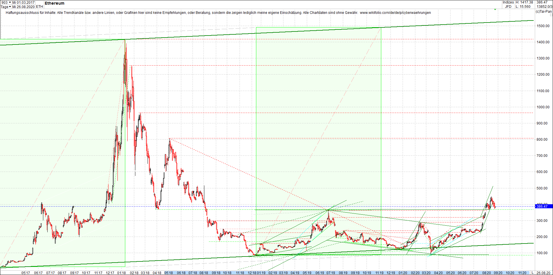 ethereum_chart_heute_morgen.png