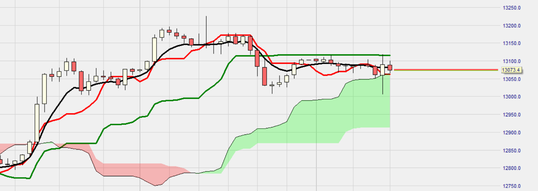 dax.png