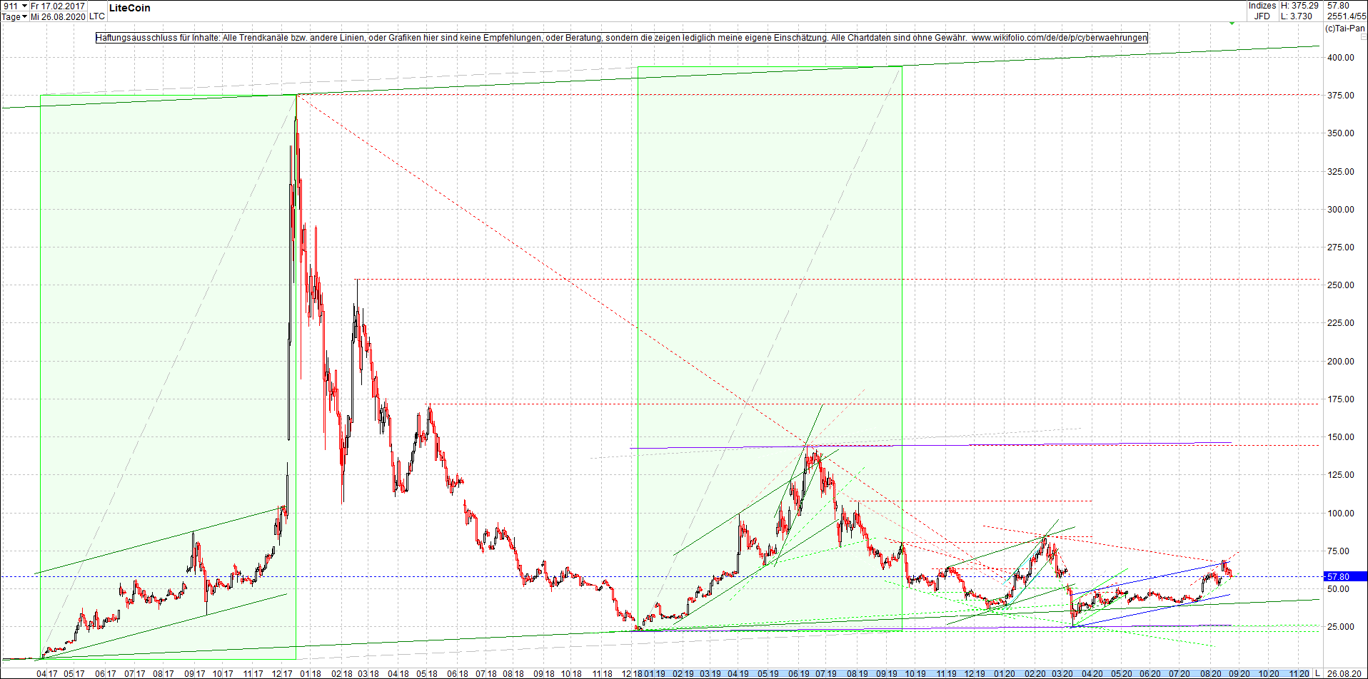 litecoin_(ltc)_chart_heute_morgen.png