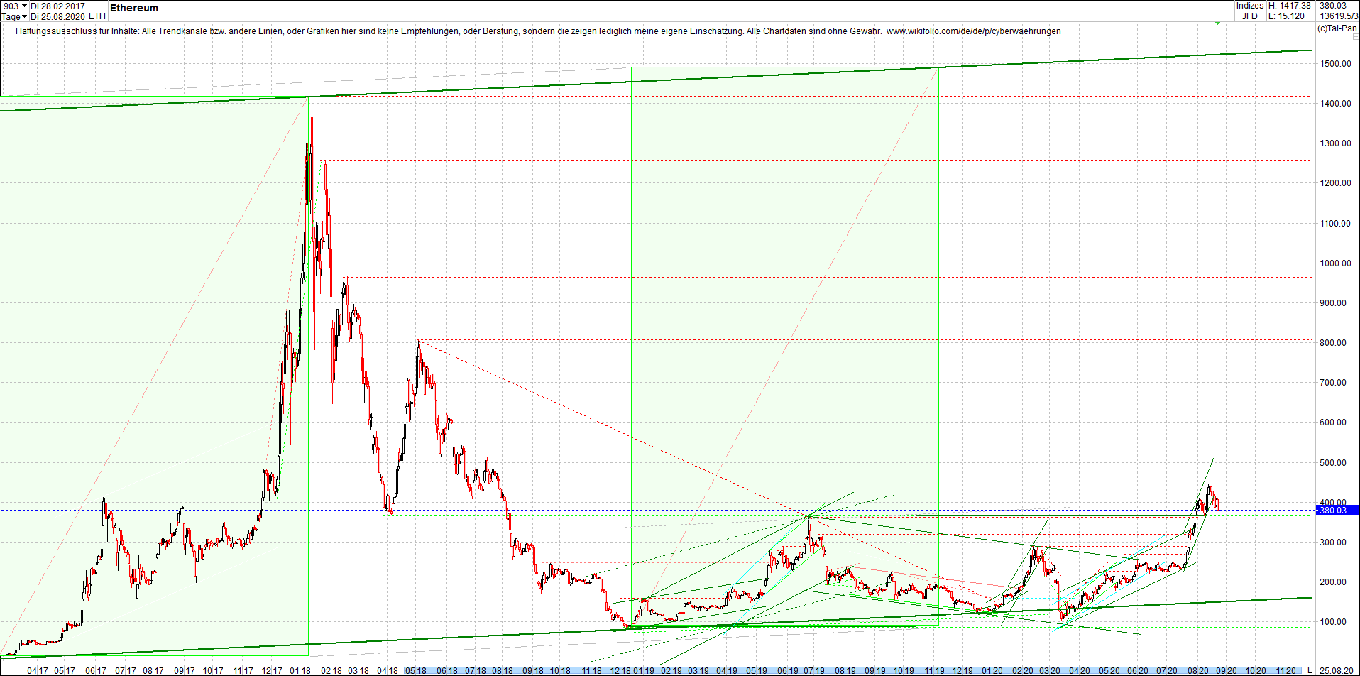 ethereum_chart_heute_abend.png